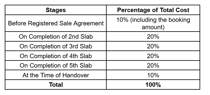  serene-crest Construction Linked Payment (CLP)