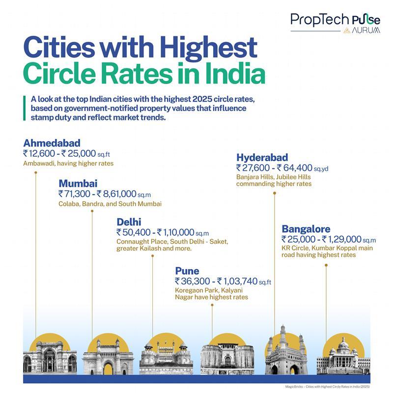 Circle Rates