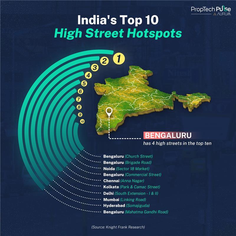 High Street Hotspots in India
