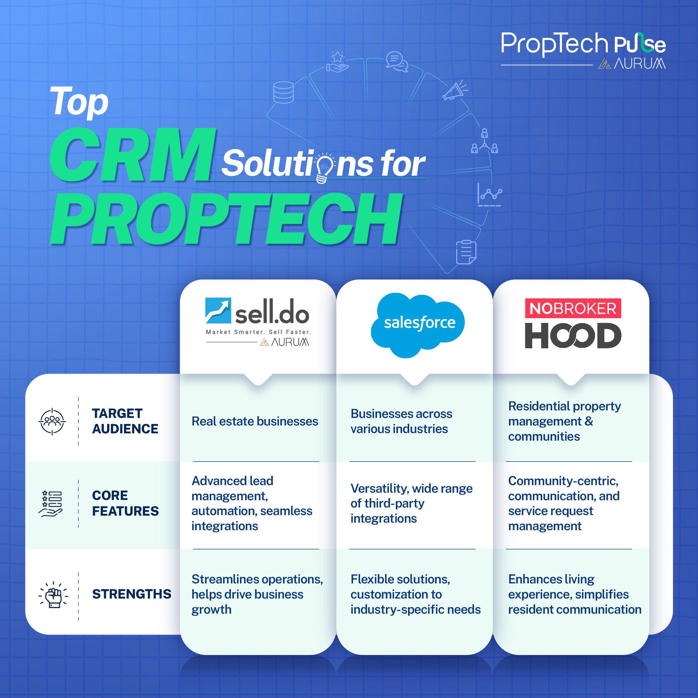 Top CRM solutions