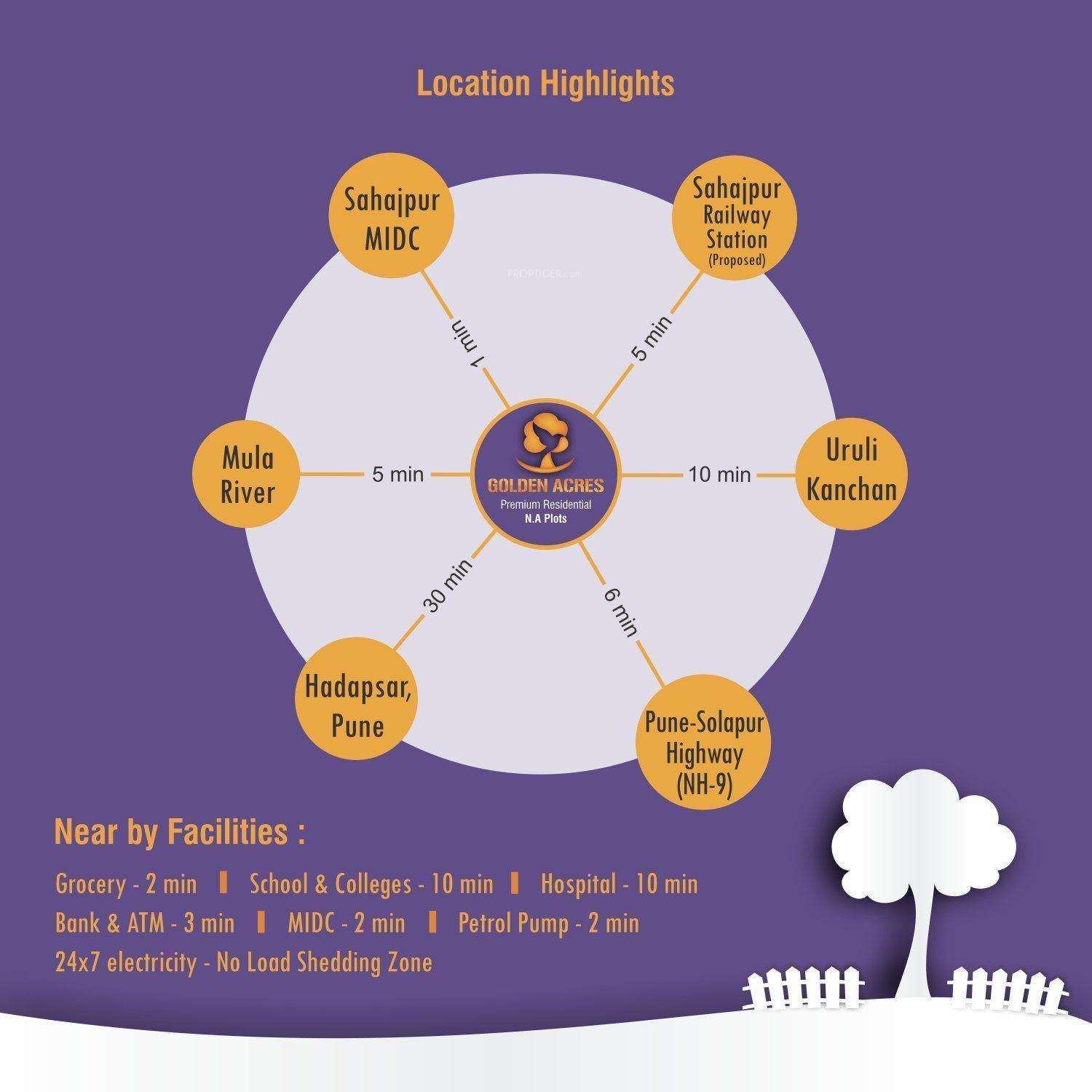 Images for Location Plan of B4 Properties Golden Acer