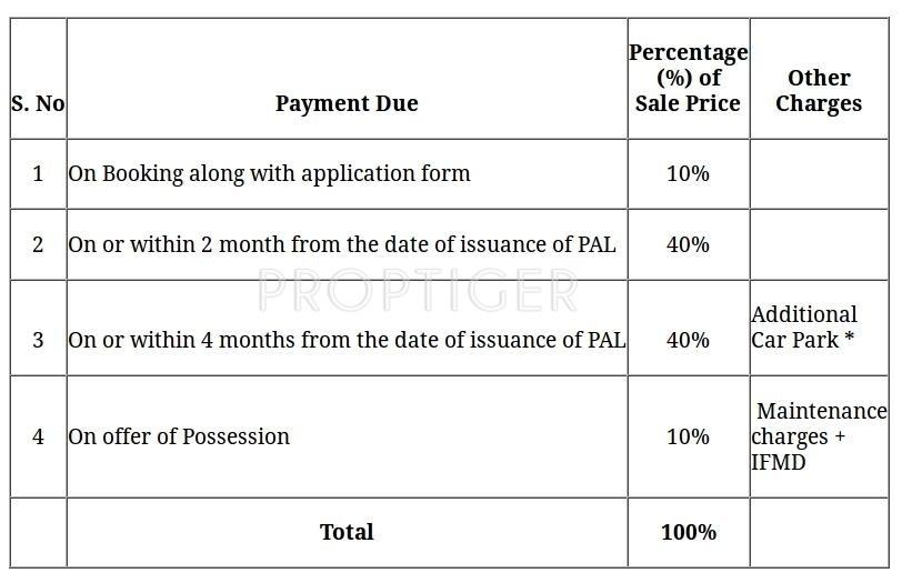 Images for Payment Plan of Jaypee Jade Apartments
