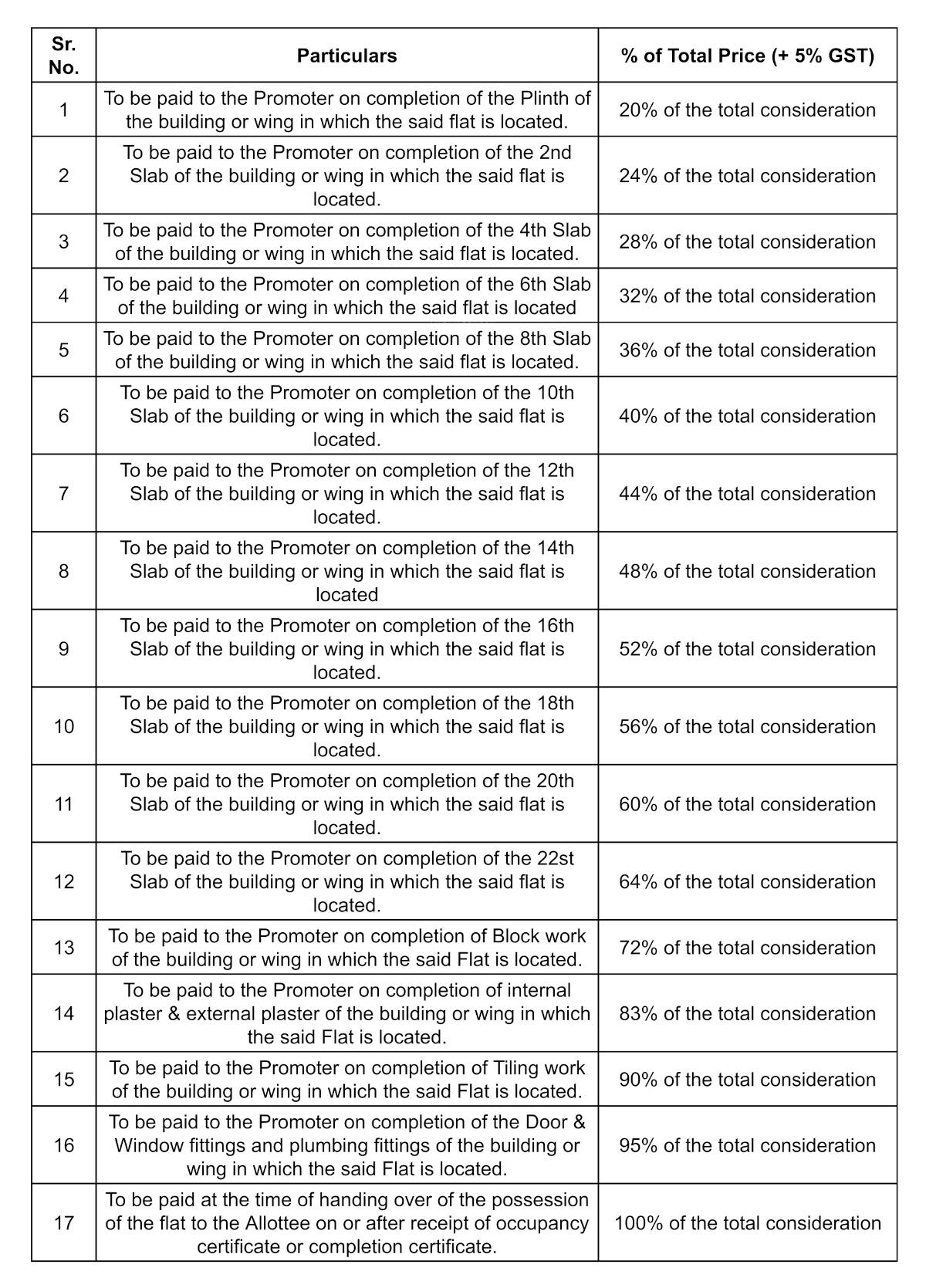  vinay-heritage Construction Linked Payment (CLP)