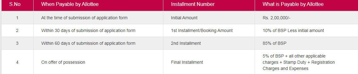  the-plaza Construction Linked Payment (CLP)