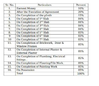  parvati-square Construction Linked Payment (CLP)