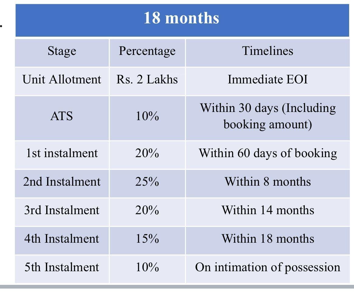  plots Time Linked Payment (TLP)