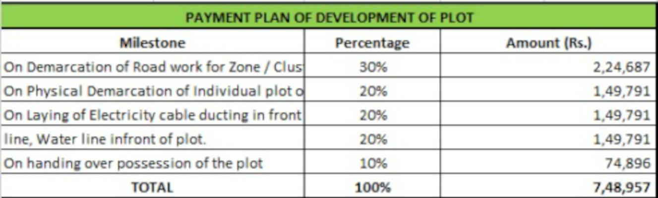  satvam-hills Subvention Scheme