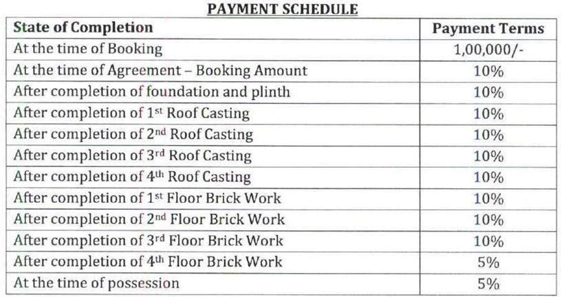  malancha-abasan Construction Linked Payment (CLP)