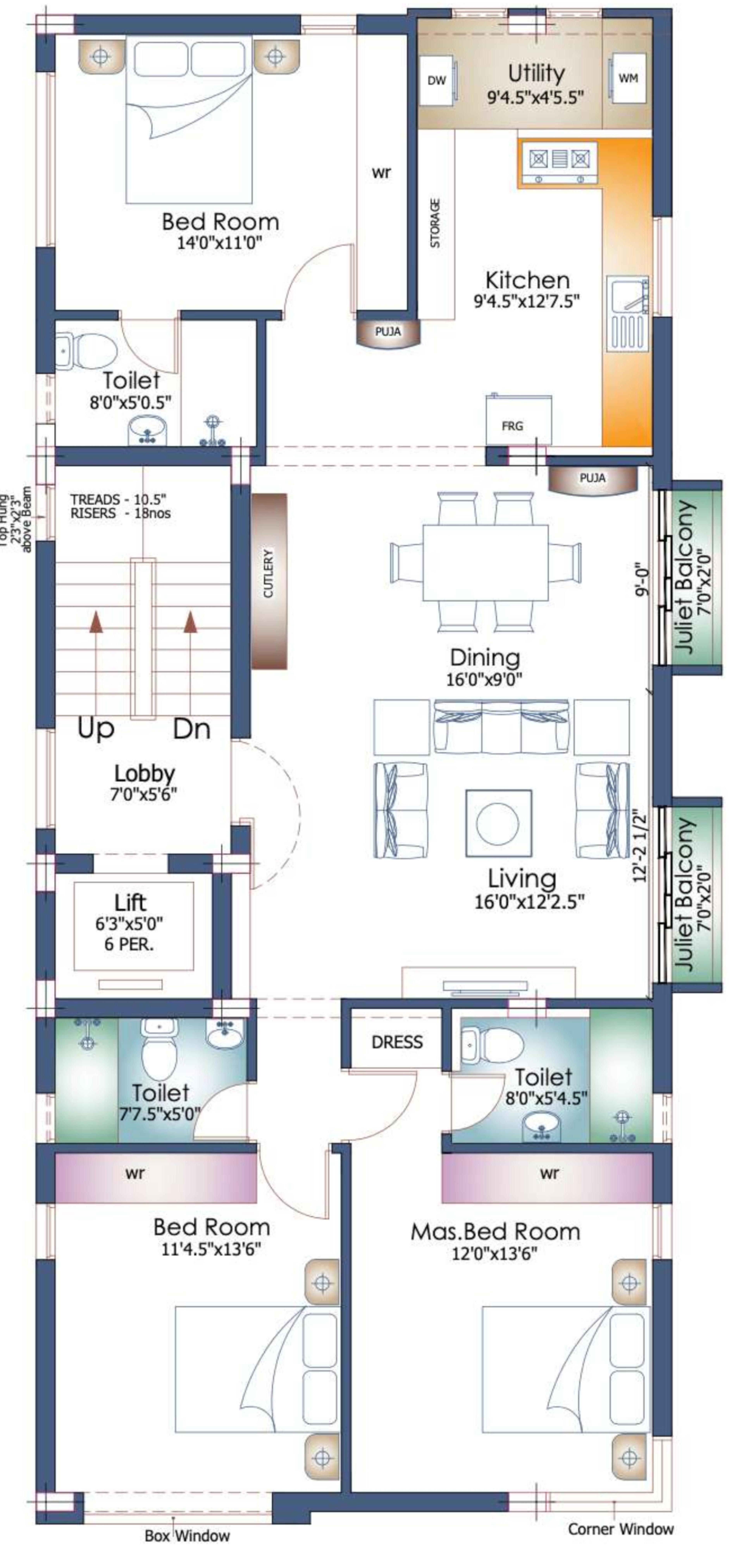  indus-promise Indus promise Cluster Plan