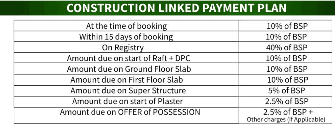  green-villa-1 Construction Linked Payment (CLP)