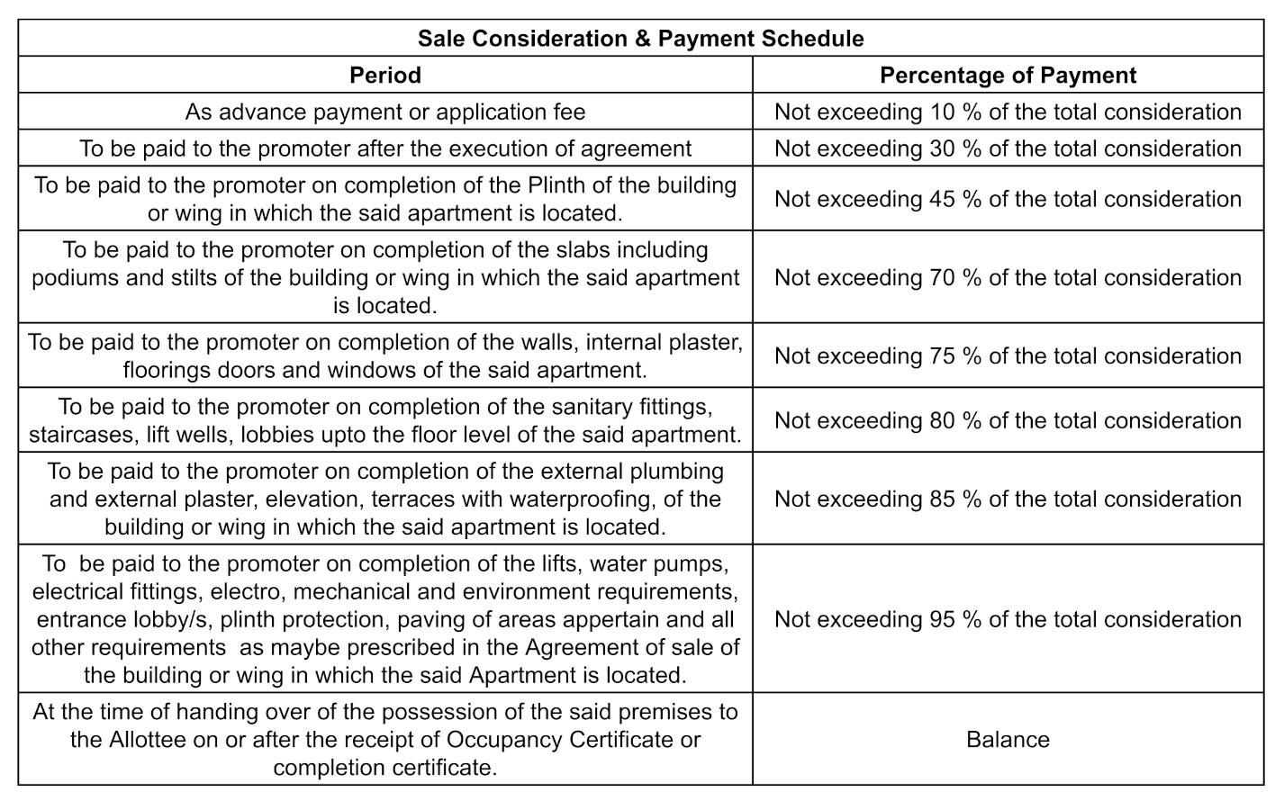  business-bay Construction Linked Payment (CLP)