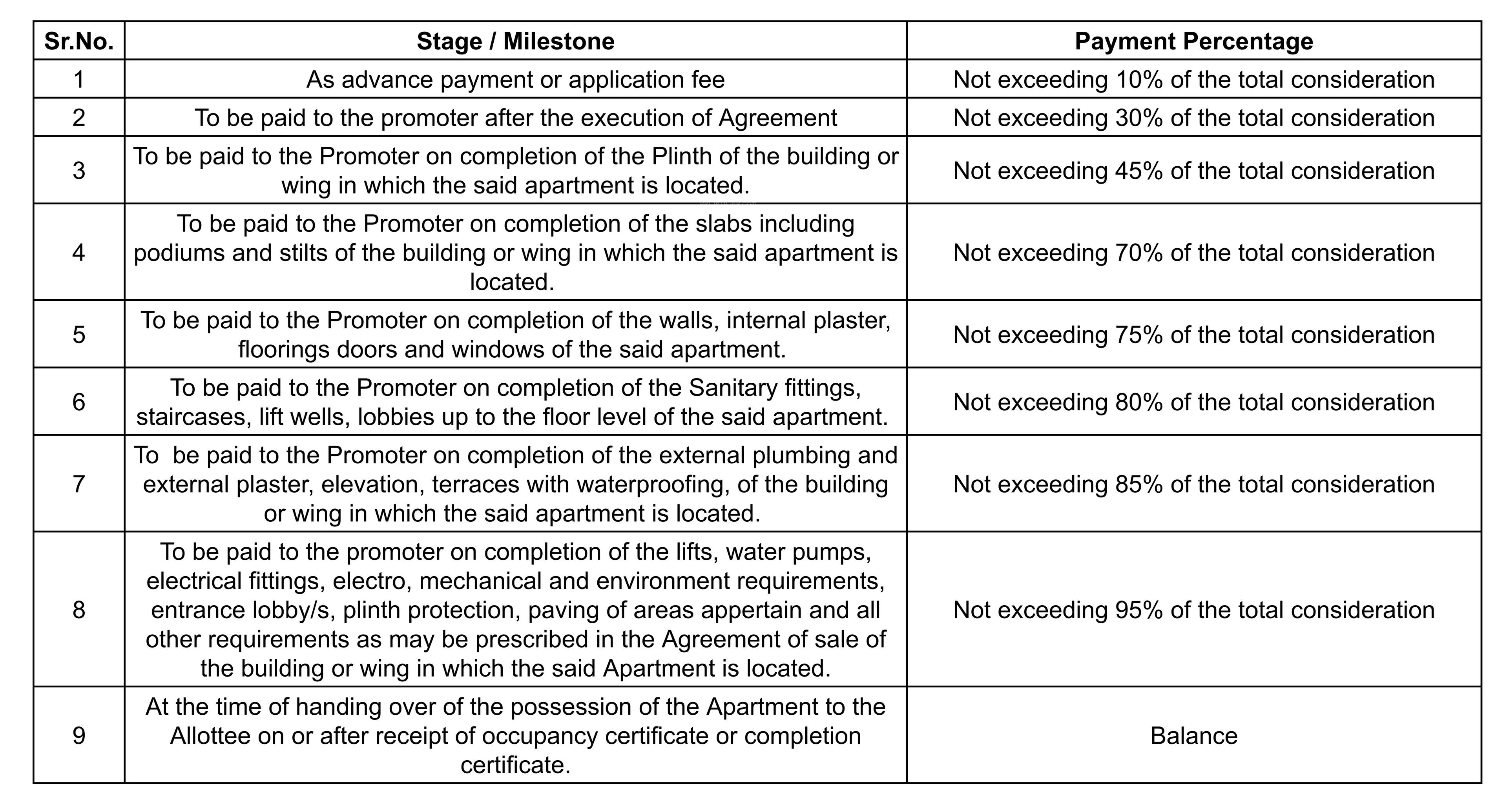 sneh Construction Linked Payment (CLP)