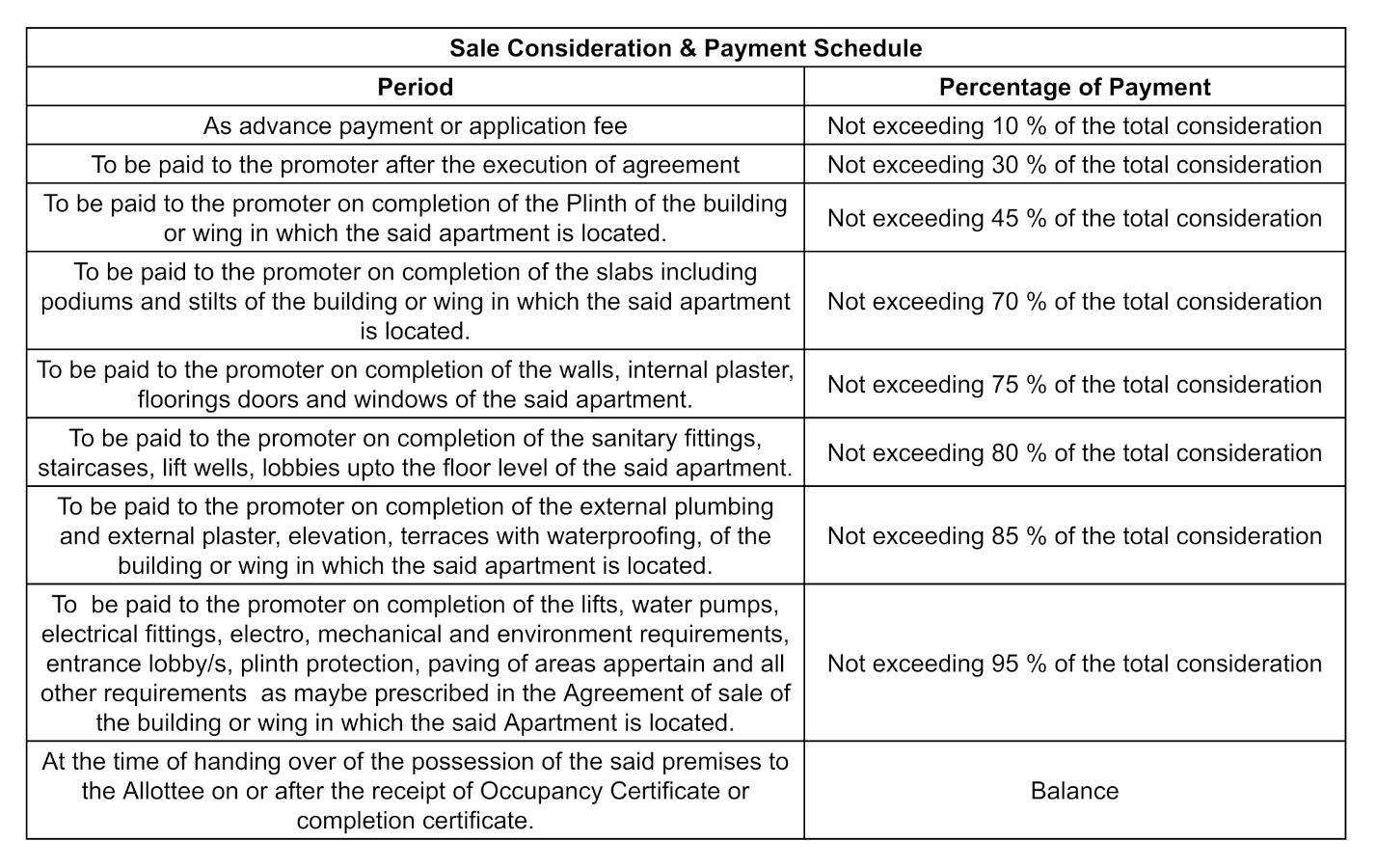  gavkar-paradise Construction Linked Payment (CLP)