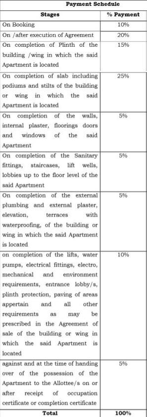  emerald-green Construction Linked Payment (CLP)