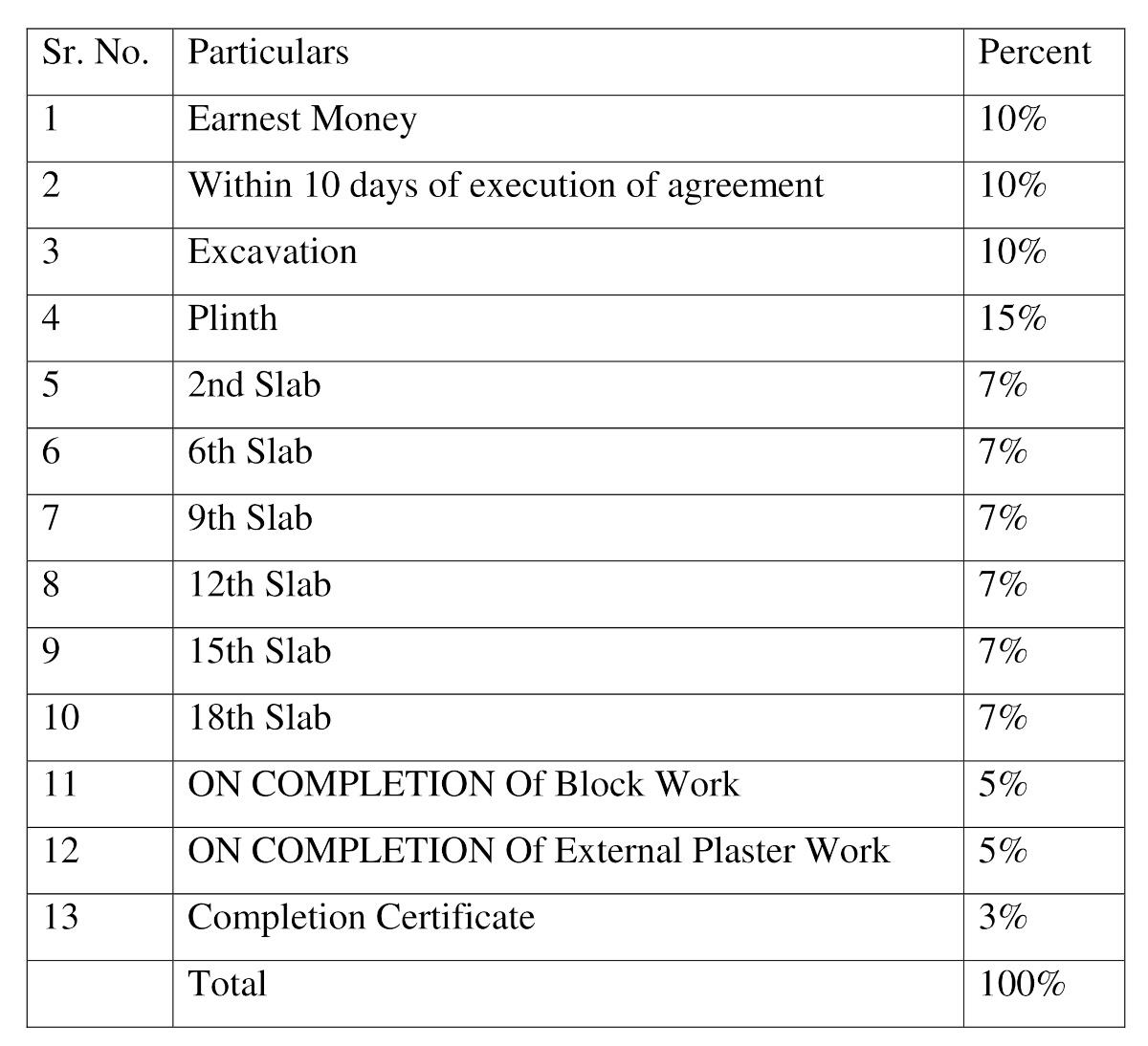  prismm Construction Linked Payment (CLP)