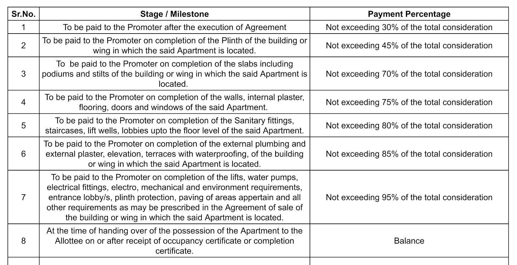  vastushilp Construction Linked Payment (CLP)