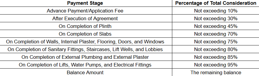  residency Construction Linked Payment (CLP)