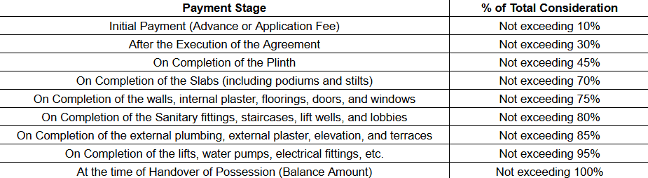  surobhi-regency Construction Linked Payment (CLP)