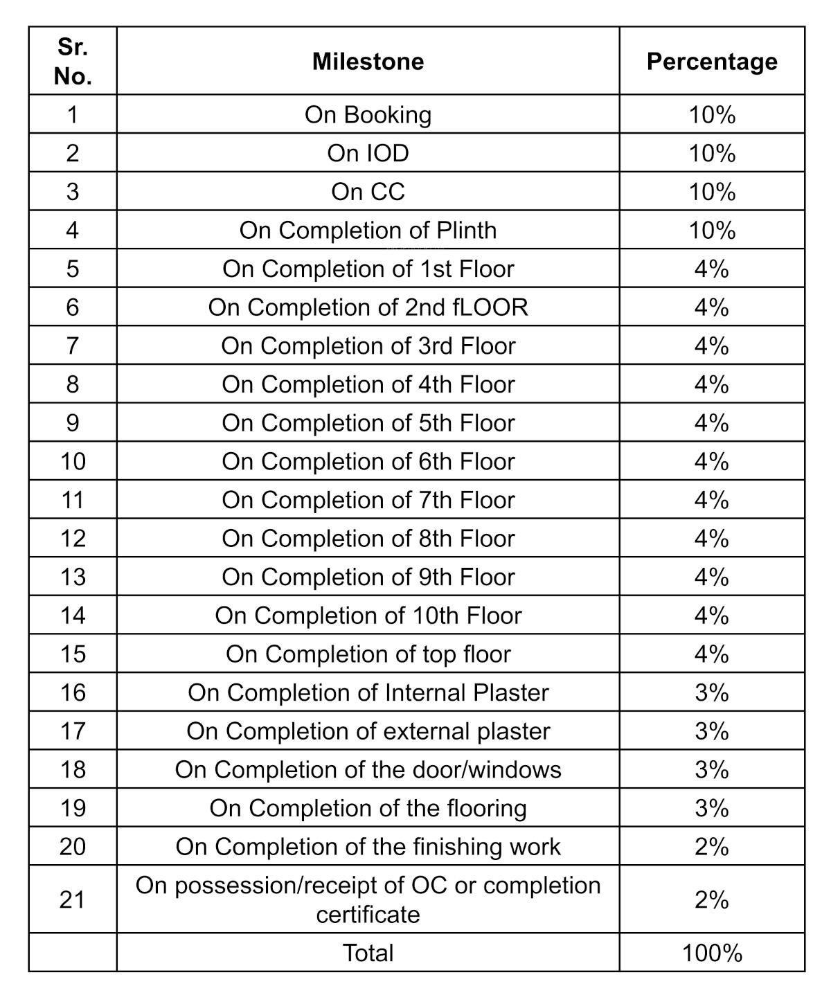  aura Construction Linked Payment (CLP)