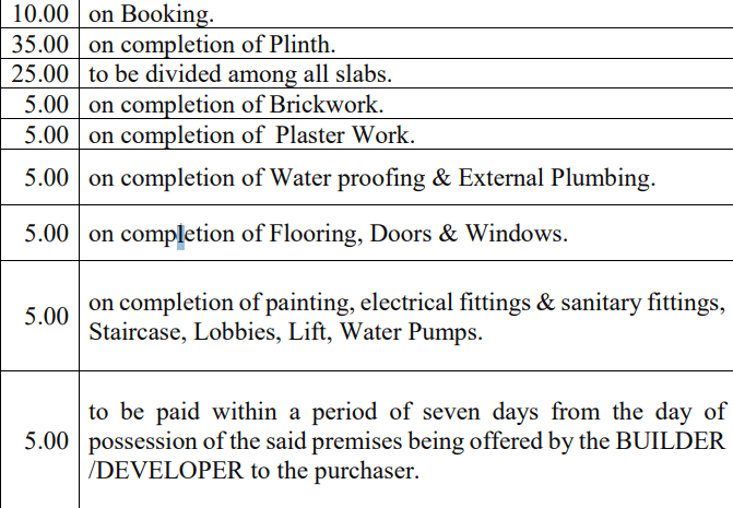  patels-orion Construction Linked Payment (CLP)