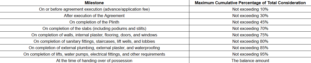  dnsb-tower Construction Linked Payment (CLP)