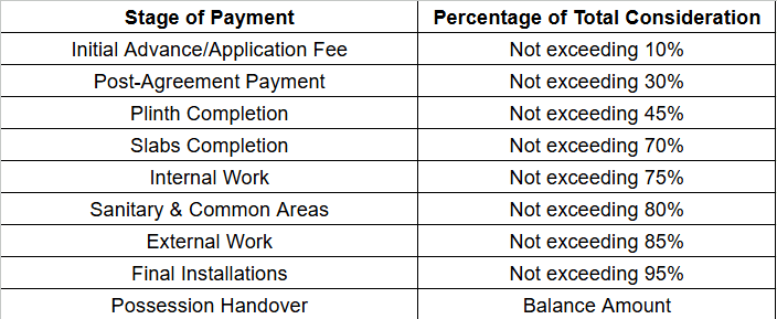  harmony-hills Construction Linked Payment (CLP)