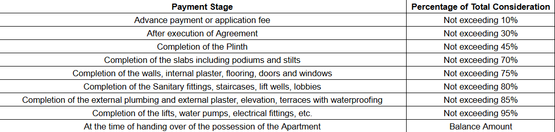  shreenidhi Construction Linked Payment (CLP)