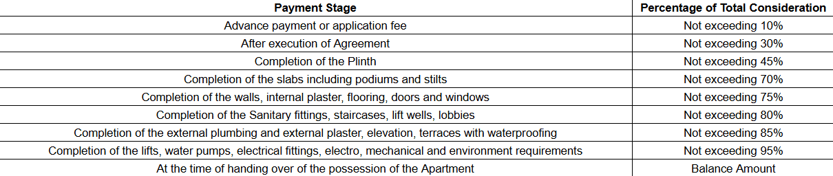  shreeyash Construction Linked Payment (CLP)
