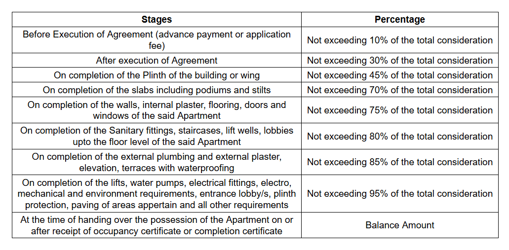 shilp Construction Linked Payment (CLP)