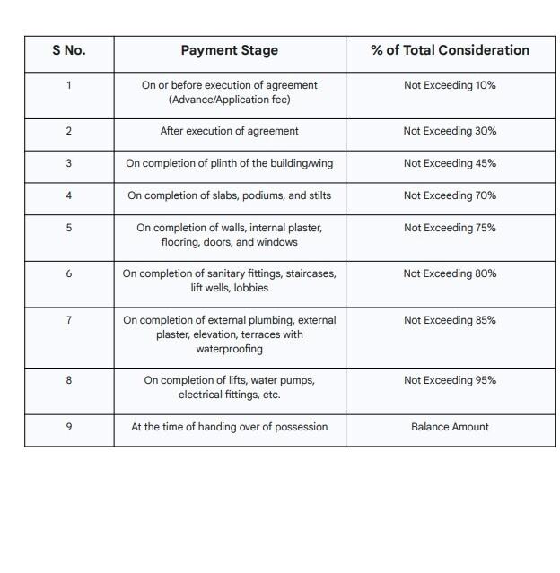 ashirwad Construction Linked Payment (CLP)