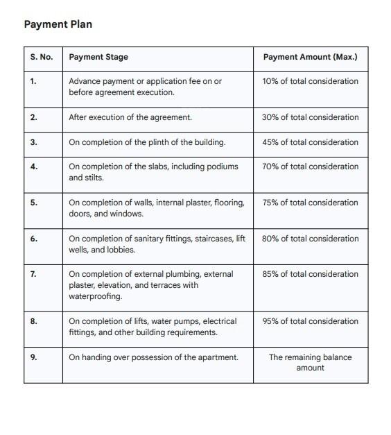  kisana-skies Construction Linked Payment (CLP)