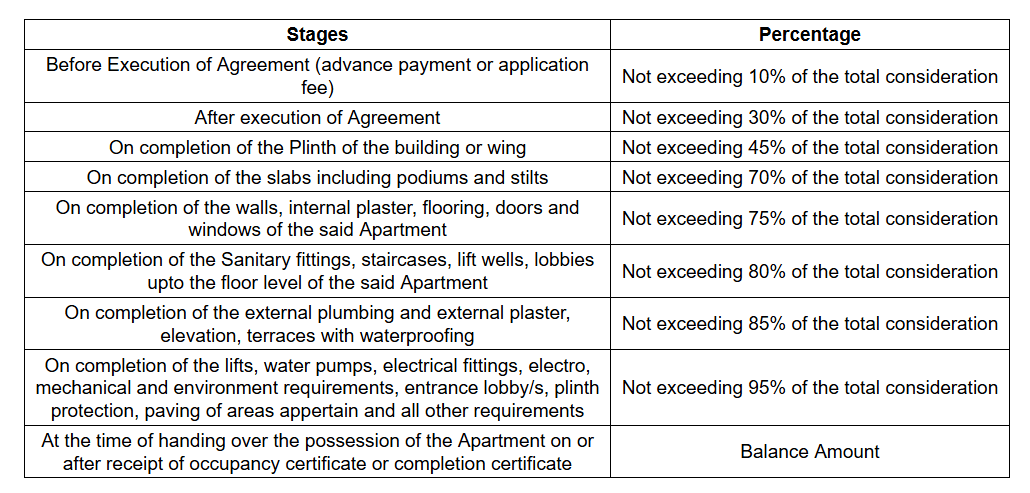 city Construction Linked Payment (CLP)