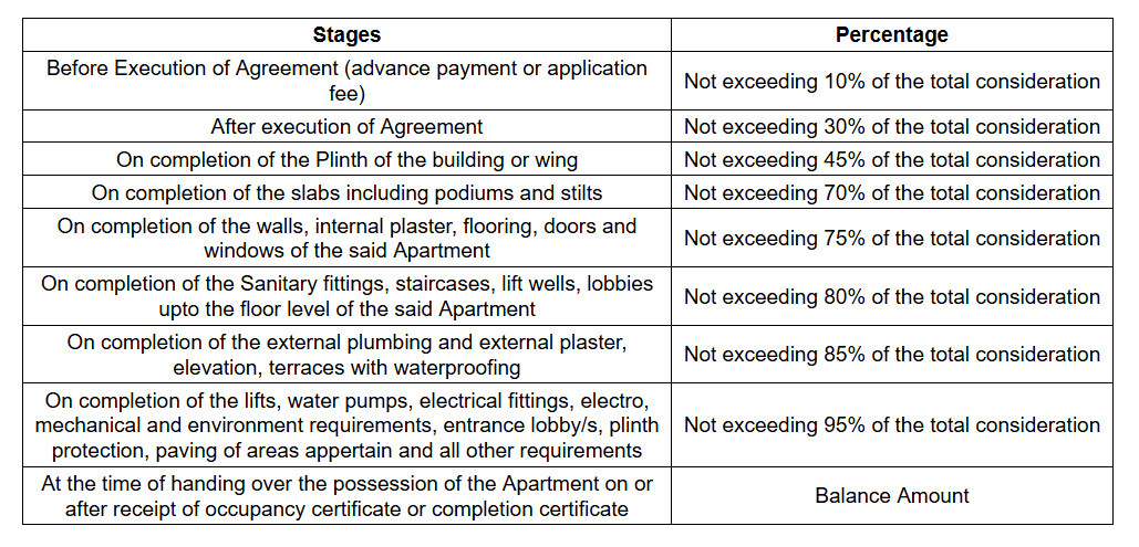  adarsh-gokul-chs Construction Linked Payment (CLP)