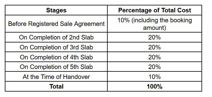  serene-crest Construction Linked Payment (CLP)
