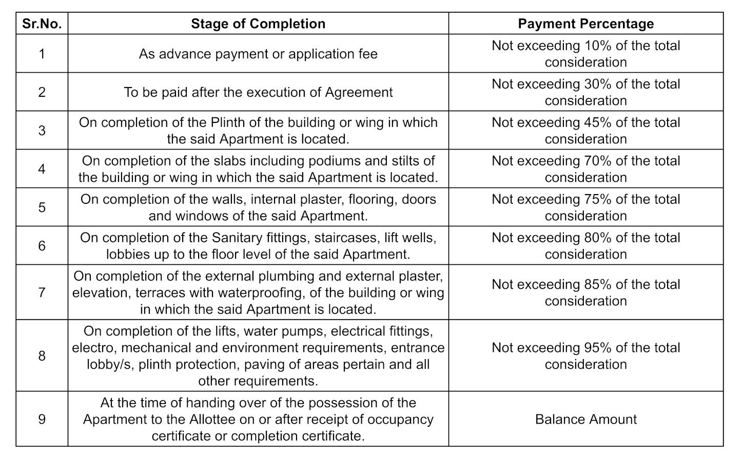  optima Construction Linked Payment (CLP)