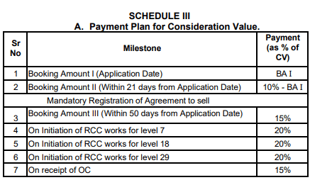  girnar Construction Linked Payment (CLP)