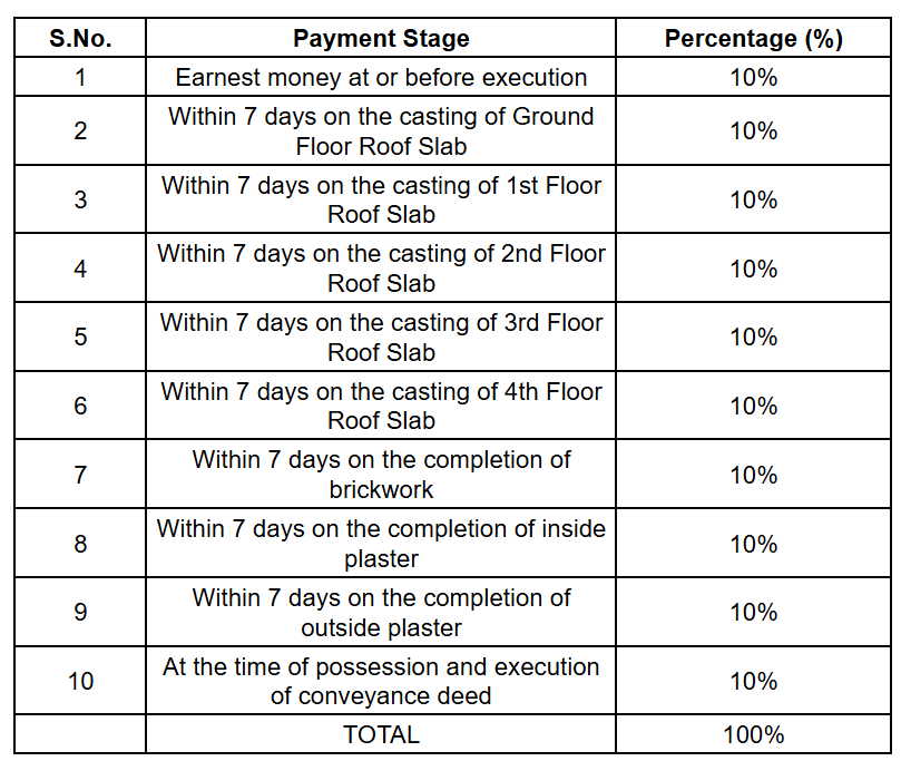  pushpanjali Construction Linked Payment (CLP)