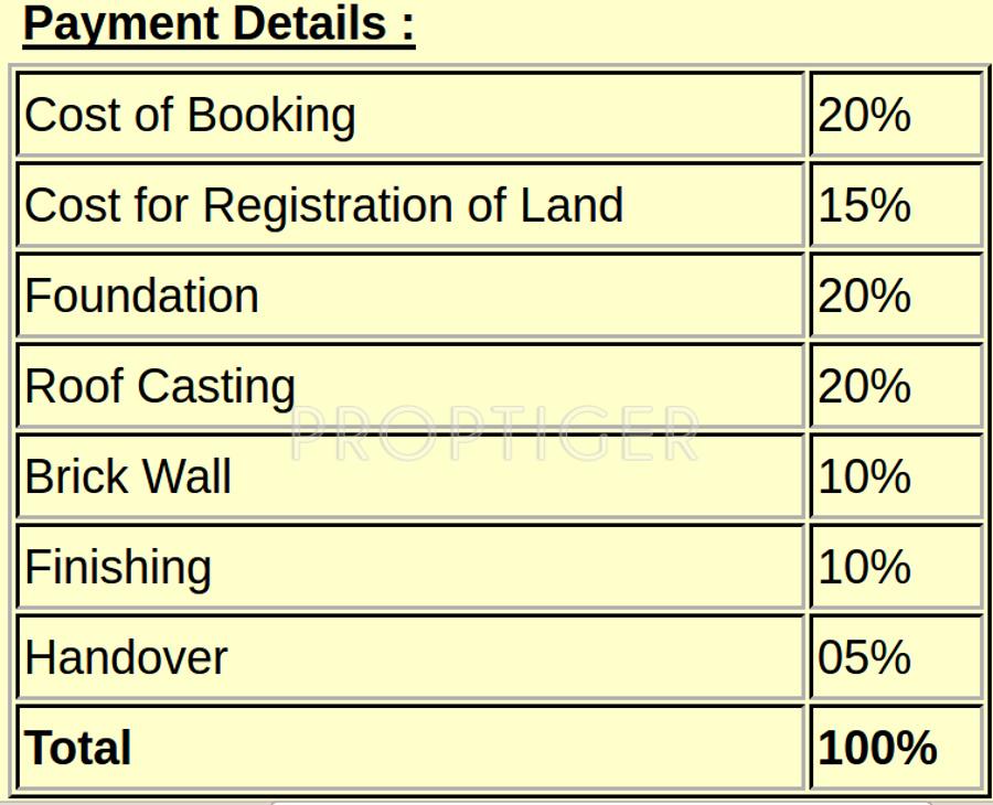 Images for Payment Plan of Shraddha Rose Mont