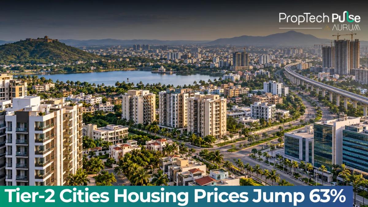 Chart showing 63 percent rise in housing prices across Tier-2 cities like Goa and Lucknow