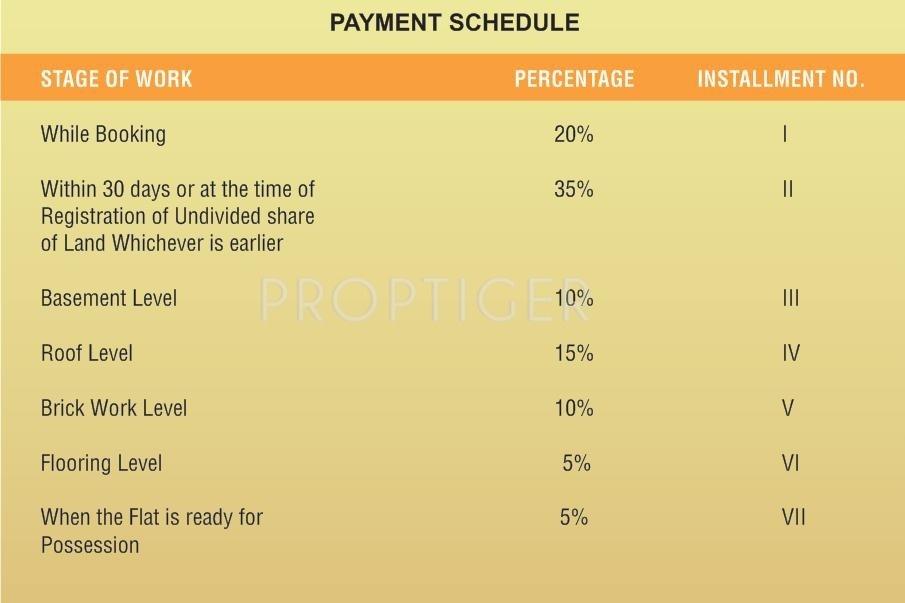Acchyuthan Builders Trustpuram Payment Plan