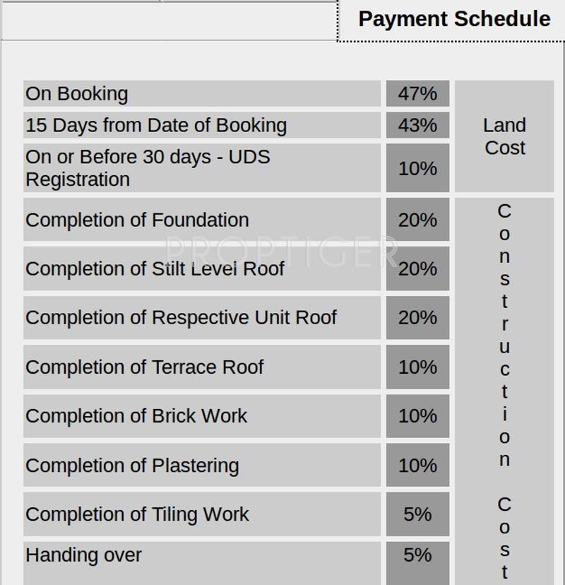 Images for Payment Plan of Sagas Group Chestnut