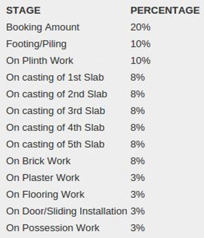 Images for Payment Plan of Ajay Raj Complex Bldg No 1 To 4