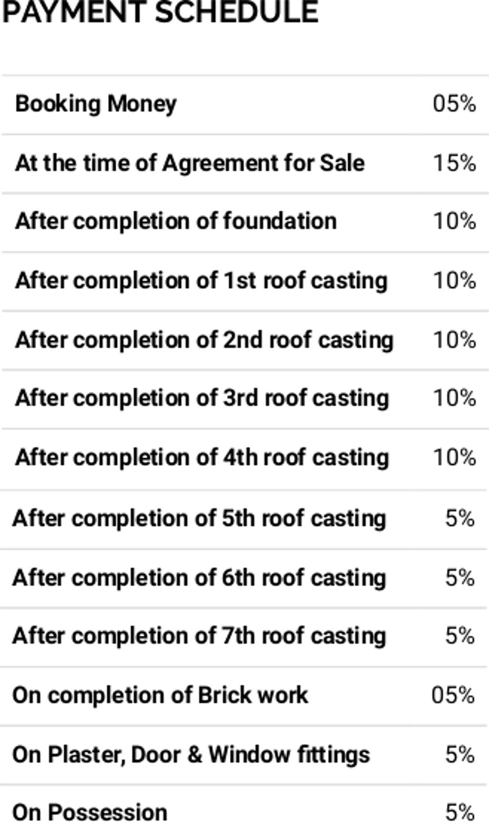 Images for Payment Plan of Mondal Porichoy Apartment