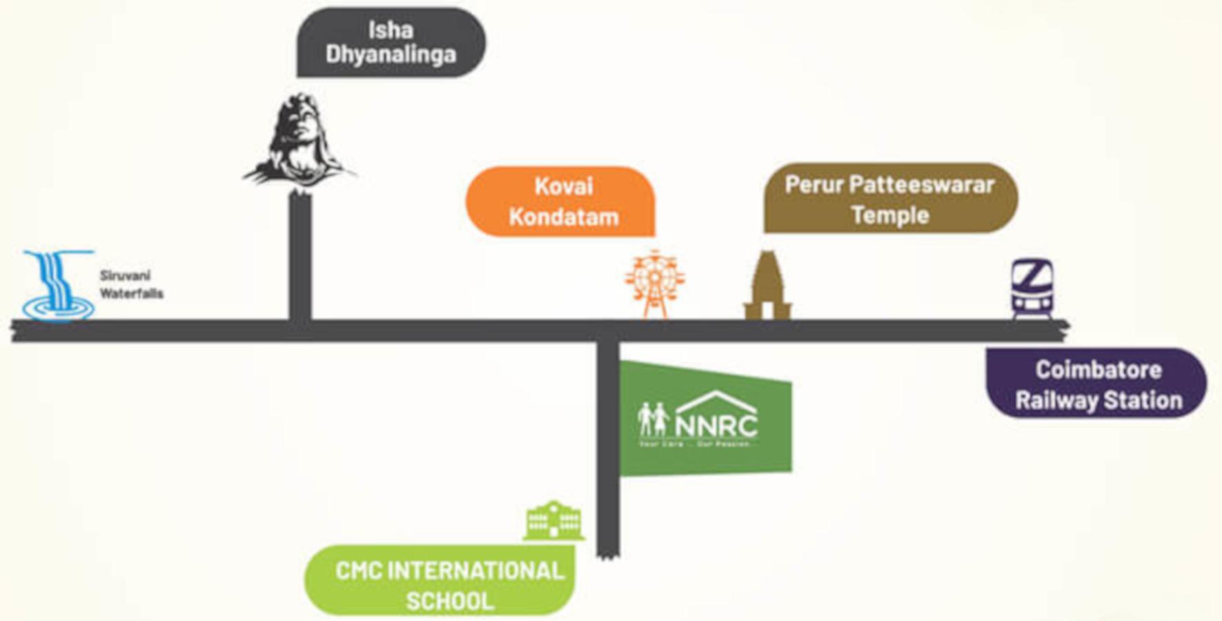 nirmala-nilayam-retirement-community-phase-i Location Plan