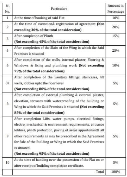 skyline Time Linked Payment (TLP)