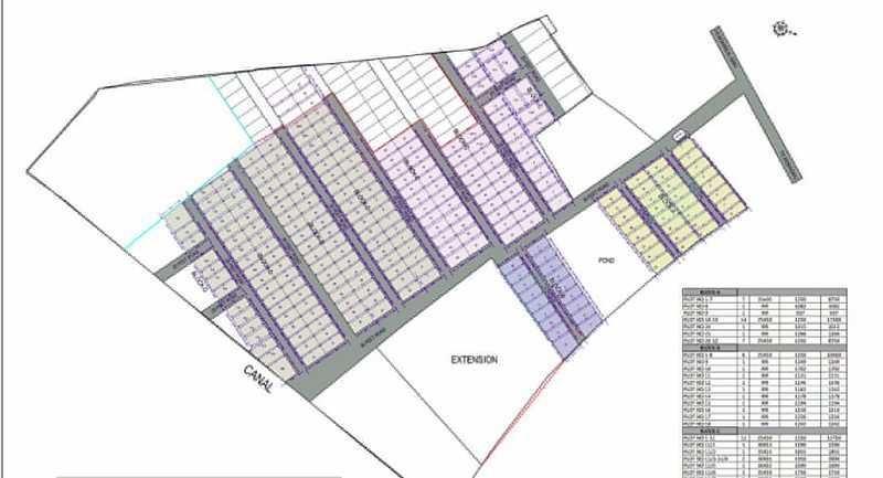 niwas Master Plan