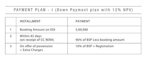 faridabad-plots Down Payment
