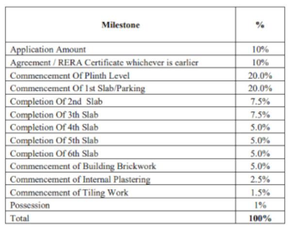 dhangauri Construction Linked Payment (CLP)