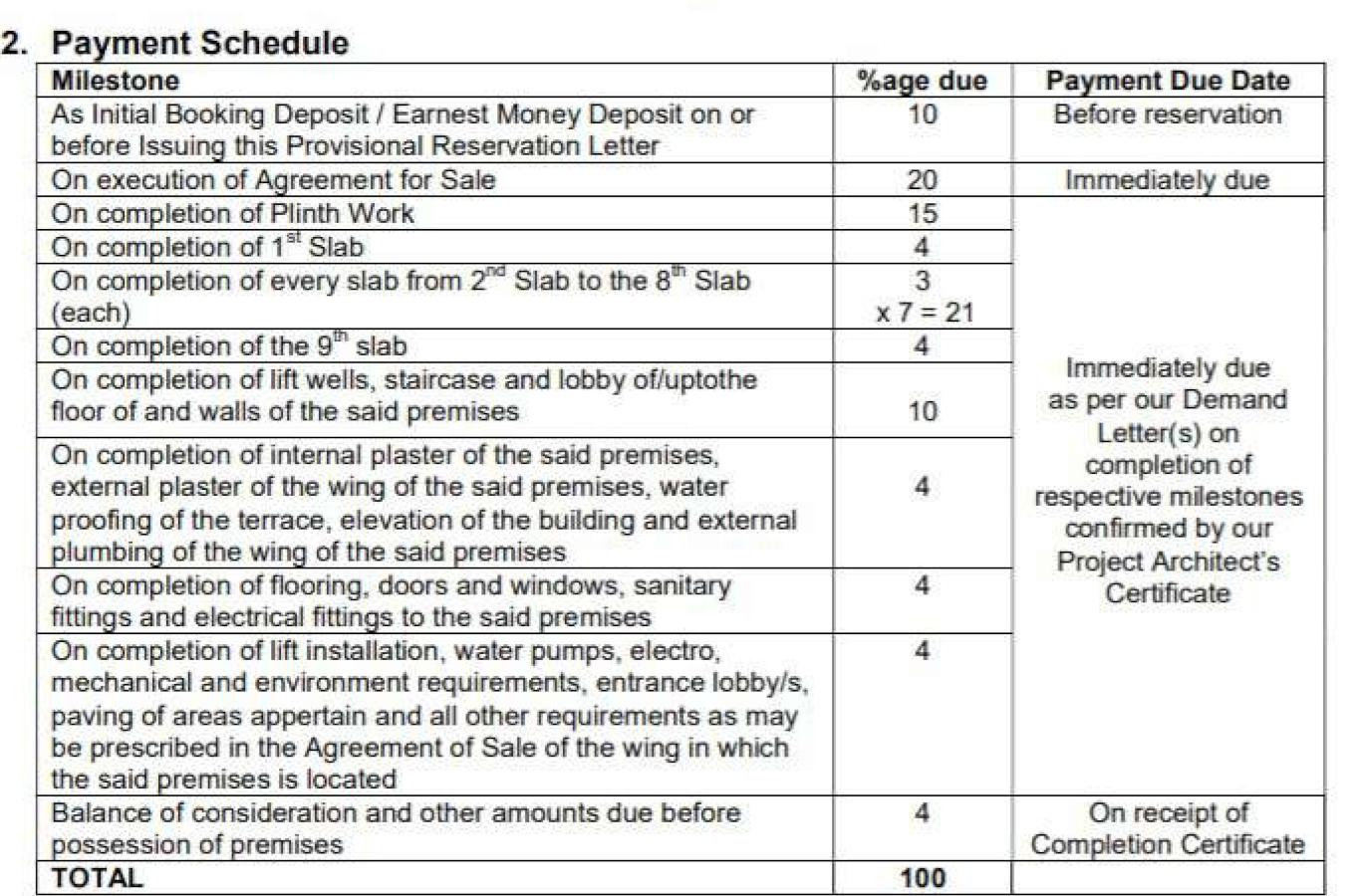 tulips Construction Linked Payment (CLP)