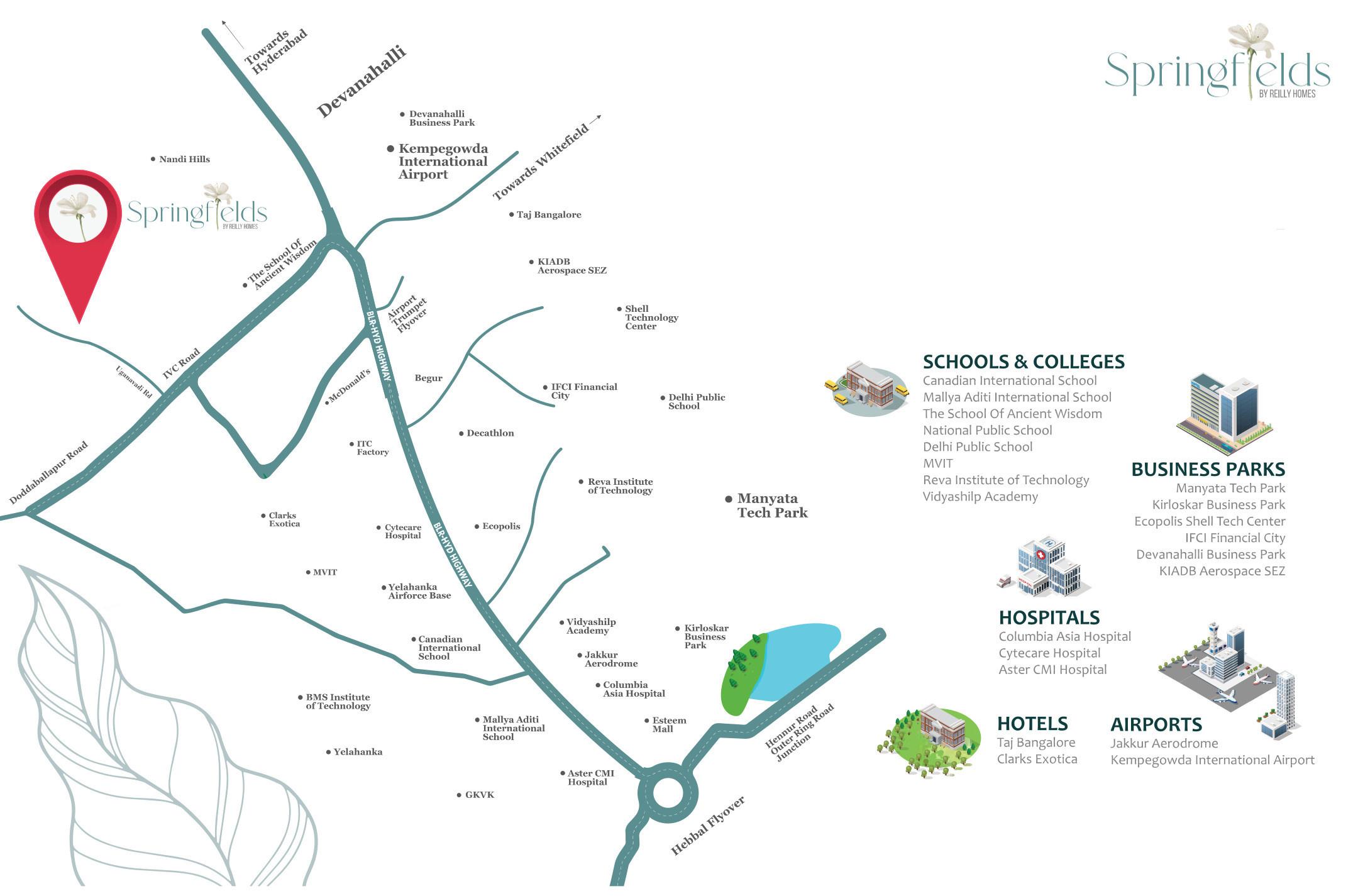 springfields Location Plan